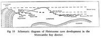 bk waltham74 Morecambe Bay Pleistocene Cave Development